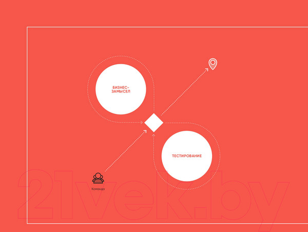 Изображение товара Книга Альпина Тестирование бизнес-идей (Блэнд Д., Остервальдер А.)