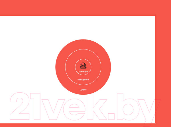 Изображение товара Книга Альпина Тестирование бизнес-идей (Блэнд Д., Остервальдер А.)