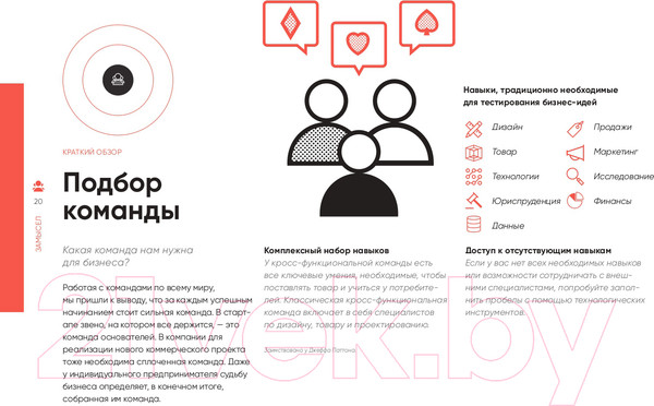 Изображение товара Книга Альпина Тестирование бизнес-идей (Блэнд Д., Остервальдер А.)