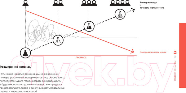 Изображение товара Книга Альпина Тестирование бизнес-идей (Блэнд Д., Остервальдер А.)