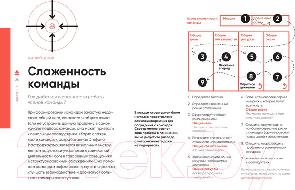 Изображение товара Книга Альпина Тестирование бизнес-идей (Блэнд Д., Остервальдер А.)
