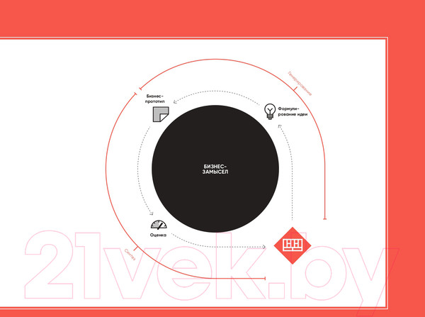 Изображение товара Книга Альпина Тестирование бизнес-идей (Блэнд Д., Остервальдер А.)