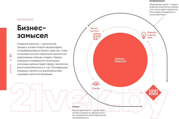 Изображение товара Книга Альпина Тестирование бизнес-идей (Блэнд Д., Остервальдер А.)