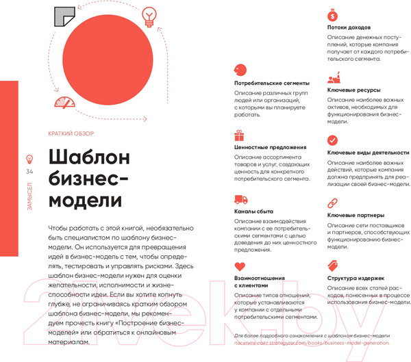 Изображение товара Книга Альпина Тестирование бизнес-идей (Блэнд Д., Остервальдер А.)