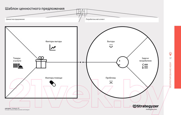 Изображение товара Книга Альпина Тестирование бизнес-идей (Блэнд Д., Остервальдер А.)
