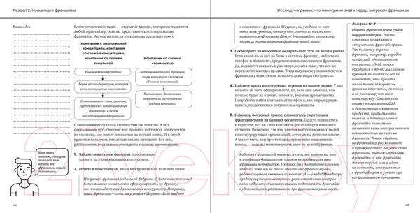 Изображение товара Книга Альпина Франшиза на 360° (Ляшевский В.)