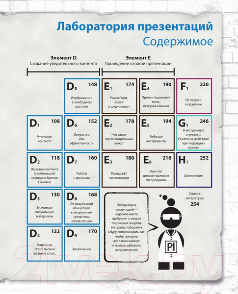 Изображение товара Книга Альпина Лаборатория презентаций. Формула идеального выступления (Мортон С.)