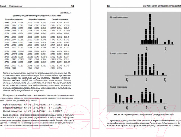 Изображение товара Книга Альпина Статистическое управление процессами (Уилер Д.)
