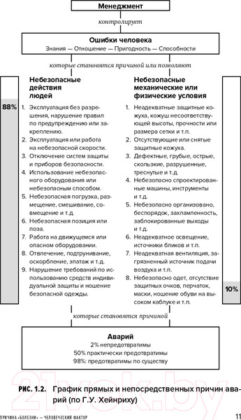 Изображение товара Книга Альпина Культура безопасности труда. Человеческий фактор (Захаров П.)