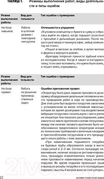 Изображение товара Книга Альпина Культура безопасности труда. Человеческий фактор (Захаров П.)