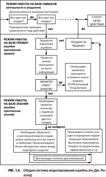Изображение товара Книга Альпина Культура безопасности труда. Человеческий фактор (Захаров П.)