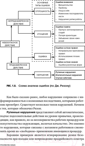 Изображение товара Книга Альпина Культура безопасности труда. Человеческий фактор (Захаров П.)