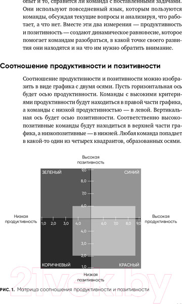 Изображение товара Книга Альпина Потенциал команды. Как добиться максимальной эффективности (Сандал Ф., Филлипс А.)