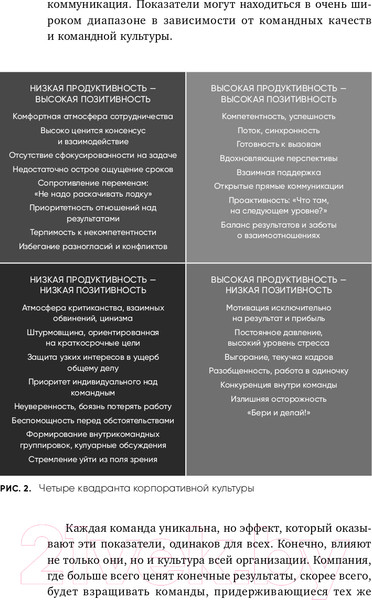 Изображение товара Книга Альпина Потенциал команды. Как добиться максимальной эффективности (Сандал Ф., Филлипс А.)