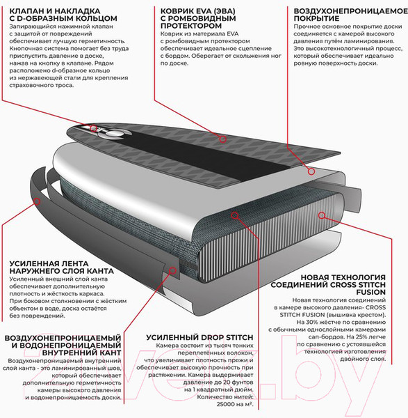 Изображение товара SUP-борд Kelpie 10.4" / 7530918 (315x80x15см)