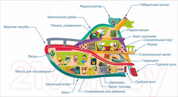 Изображение товара Развивающая игра Smile Decor Морской круиз / П1026