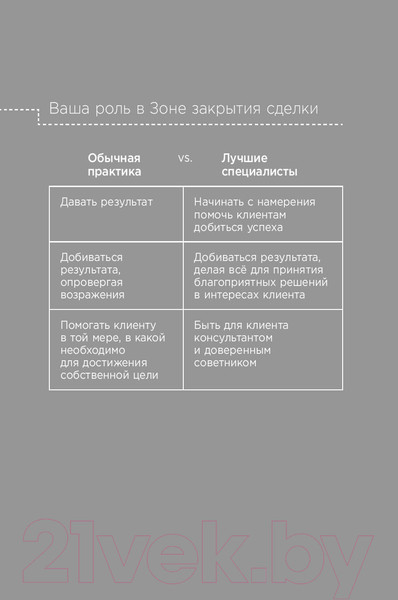 Изображение товара Книга Альпина Закрыть сделку. Пять навыков для отличных результатов (Сьюза Д.)