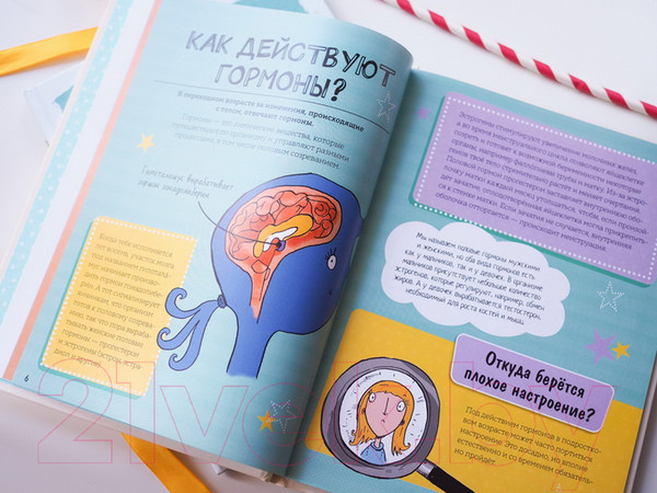 Изображение товара Энциклопедия МИФ Как взрослеют девочки. Гид по изменениям тела и настроения (Найк А.)