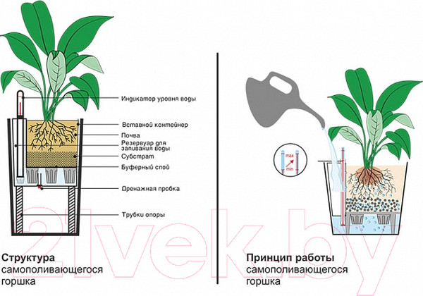 Изображение товара Кашпо ForGarden BF00126 (бежевый)