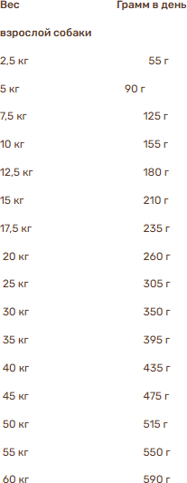 Изображение товара Сухой корм для собак Bosch Petfood Plus Forelle & Kartoffel / 53590125 (12.5кг)