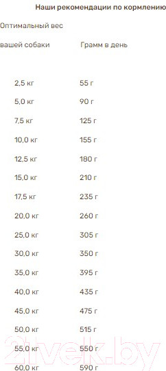 Изображение товара Сухой корм для собак Bosch Petfood Plus Forelle & Kartoffel / 5359025 (2.5кг)