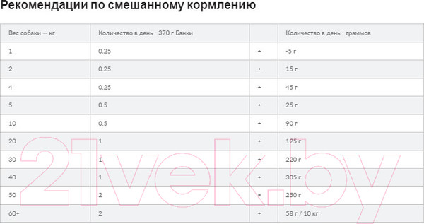 Изображение товара Сухой ветеринарный корм для собак Hill's Prescription Diet Liver Care l/d / 605844 (4кг)