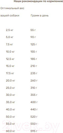 Изображение товара Сухой корм для собак Bosch Petfood Plus Strauss & Kartoffel / 53600125 (12.5кг)