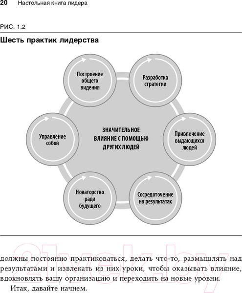 Изображение товара Книга Альпина Настольная книга лидера. Как управлять собой (Мэнвилл Б., Ашкеназ Р.)