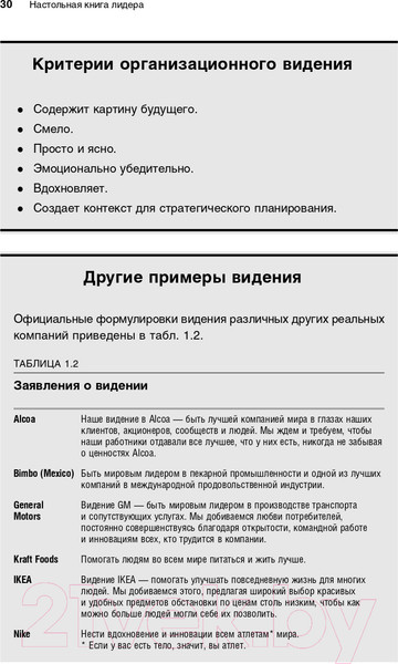 Изображение товара Книга Альпина Настольная книга лидера. Как управлять собой (Мэнвилл Б., Ашкеназ Р.)