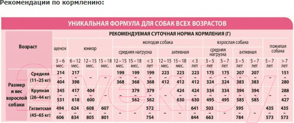 Изображение товара Сухой корм для собак Unica Natura Maxi ветчина, рис, картофель (2.5кг)