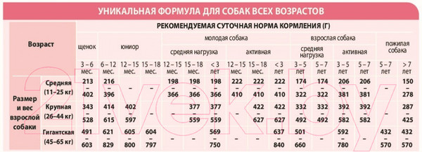 Изображение товара Сухой корм для собак Unica Natura Maxi лосось, рис, горох (12кг)