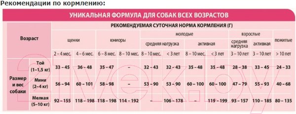 Изображение товара Сухой корм для собак Unica Natura Mini ветчина, рис, картофель (800г)