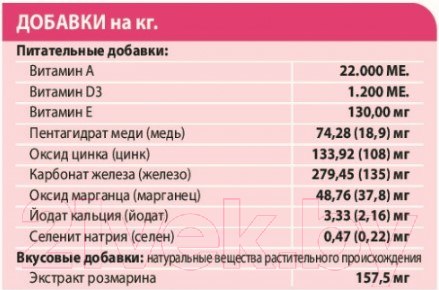 Изображение товара Сухой корм для собак Unica Natura Mini ветчина, рис, картофель (800г)