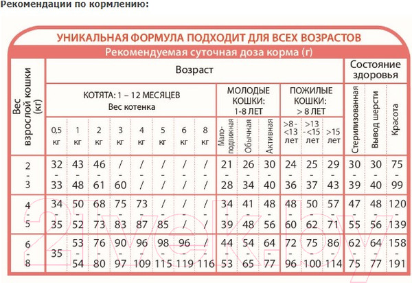 Изображение товара Сухой корм для кошек Unica Natura Indoor лосось, рис, яблоко (1.5кг)