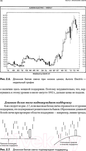 Изображение товара Книга Альпина За гранью японских свечей (Нисон С.)