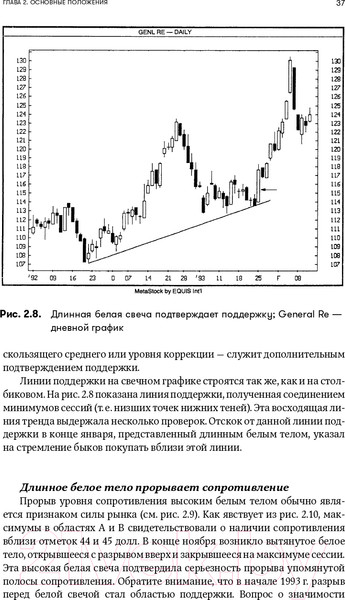 Изображение товара Книга Альпина За гранью японских свечей (Нисон С.)