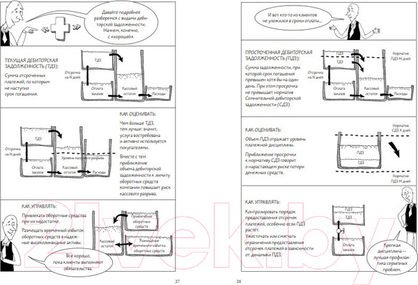 Изображение товара Книга Альпина Управление дебиторской задолженностью (Мухин М.)