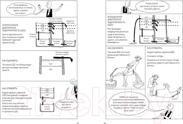 Изображение товара Книга Альпина Управление дебиторской задолженностью (Мухин М.)