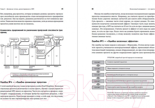 Изображение товара Книга Альпина Финансовый менеджмент – это просто (Герасименко А.)