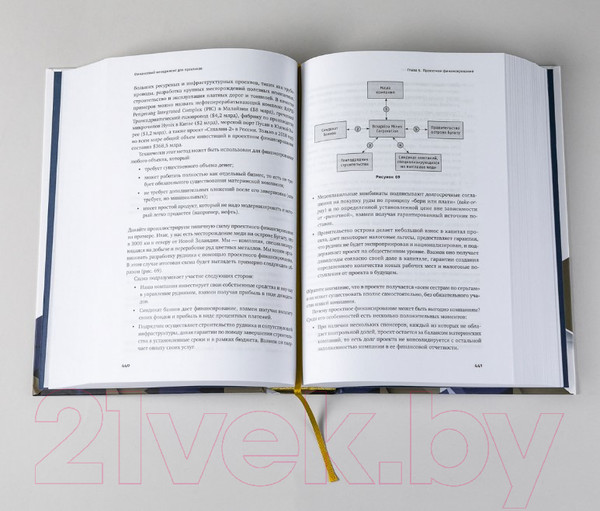 Изображение товара Книга Альпина Финансовый менеджмент для практиков (Герасименко А.)