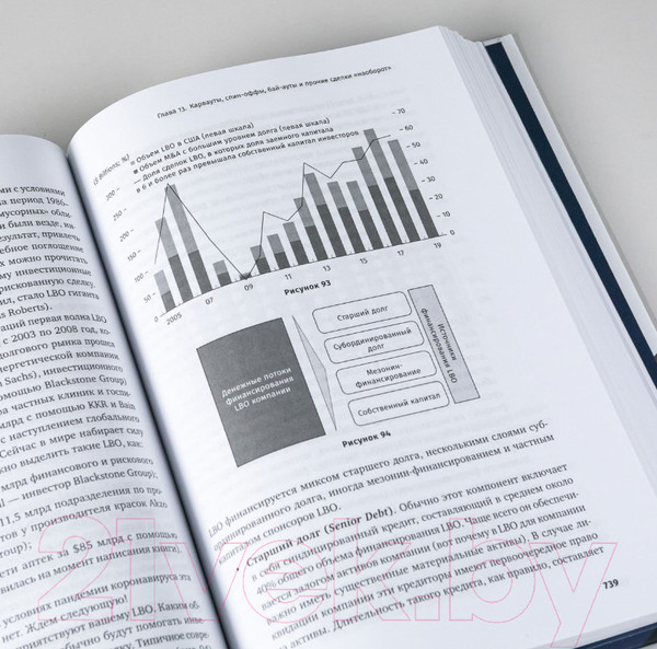 Изображение товара Книга Альпина Финансовый менеджмент для практиков (Герасименко А.)