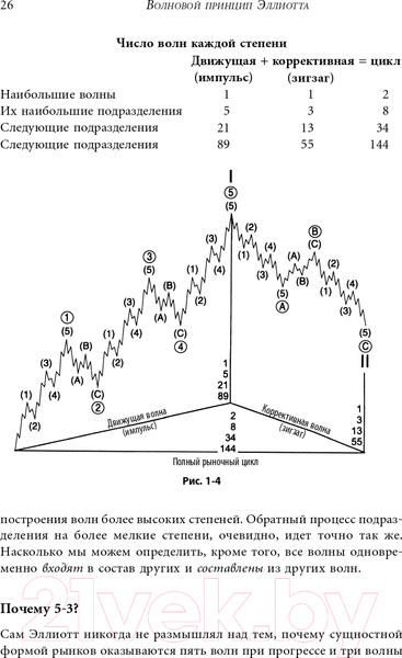 Изображение товара Книга Альпина Волновой принцип Эллиотта. Ключ к пониманию рынка (Пректер Р.)
