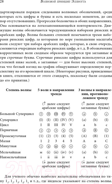 Изображение товара Книга Альпина Волновой принцип Эллиотта. Ключ к пониманию рынка (Пректер Р.)