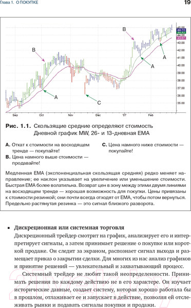 Изображение товара Книга Альпина Как фиксировать прибыль, ограничивать убытки (Элдер А.)