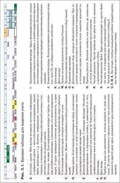 Изображение товара Книга Альпина Как фиксировать прибыль, ограничивать убытки (Элдер А.)