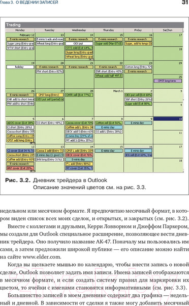 Изображение товара Книга Альпина Как фиксировать прибыль, ограничивать убытки (Элдер А.)