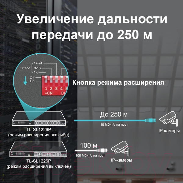 Изображение товара Коммутатор TP-Link TL-SL1226P