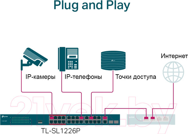 Изображение товара Коммутатор TP-Link TL-SL1226P
