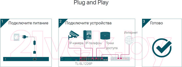 Изображение товара Коммутатор TP-Link TL-SL1226P