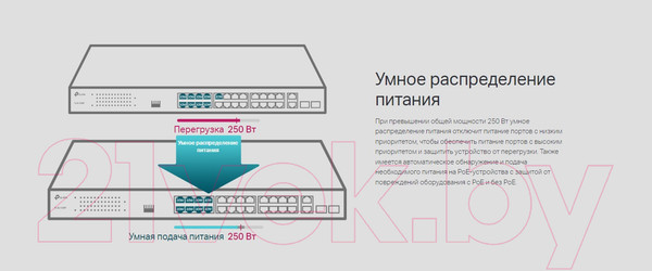 Изображение товара Коммутатор TP-Link TL-SL1226P